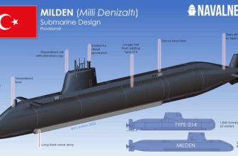 Turkey is joining the ranks of countries that build diesel-electric submarines. The MILDEN (Milli Denizaltı) submarine has been laid down at the shipyard in Gölcük.