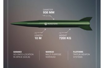 3,000 kilometers in a few minutes: Turkey launches mass production of the hypersonic Tayfun Block-4