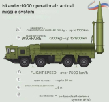 Russia’s newest hypersonic weapon, the “Iskander-1000.” Is this a technological breakthrough or fake news?