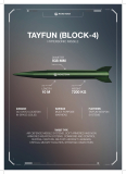 3,000 kilometers in a few minutes: Turkey launches mass production of the hypersonic Tayfun Block-4